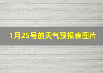 1月25号的天气预报表图片