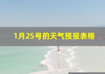 1月25号的天气预报表格