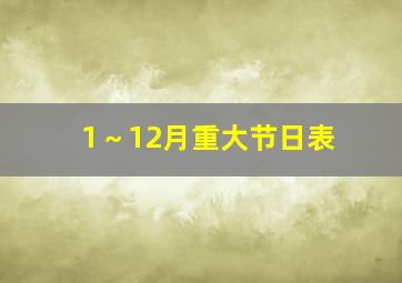 1～12月重大节日表