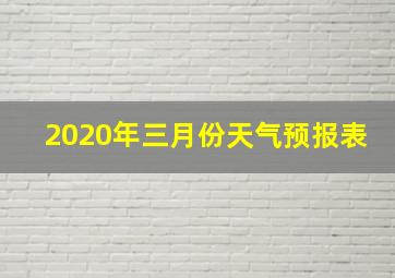 2020年三月份天气预报表