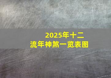 2025年十二流年神煞一览表图