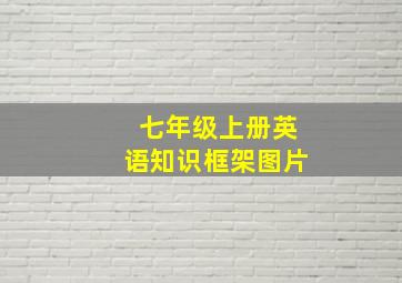 七年级上册英语知识框架图片