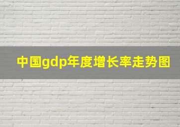 中国gdp年度增长率走势图