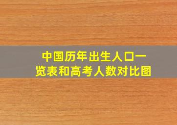 中国历年出生人口一览表和高考人数对比图