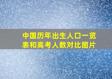 中国历年出生人口一览表和高考人数对比图片