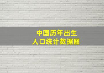 中国历年出生人口统计数据图