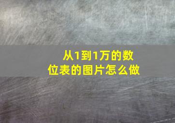 从1到1万的数位表的图片怎么做