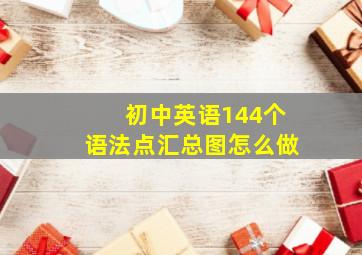 初中英语144个语法点汇总图怎么做