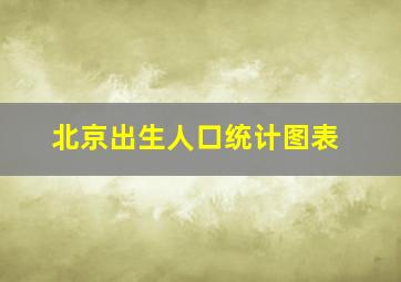 北京出生人口统计图表