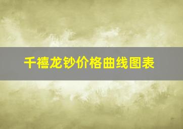 千禧龙钞价格曲线图表