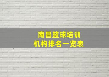 南昌篮球培训机构排名一览表