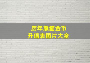 历年熊猫金币升值表图片大全