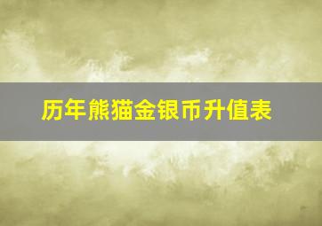 历年熊猫金银币升值表