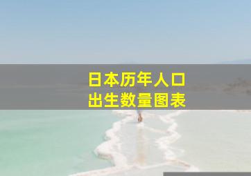 日本历年人口出生数量图表