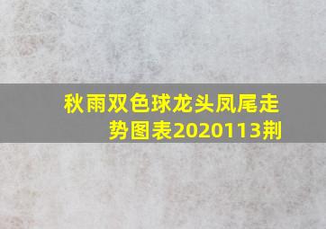 秋雨双色球龙头凤尾走势图表2020113荆