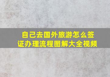 自己去国外旅游怎么签证办理流程图解大全视频