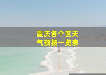 重庆各个区天气预报一览表