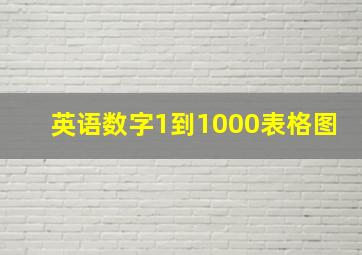 英语数字1到1000表格图