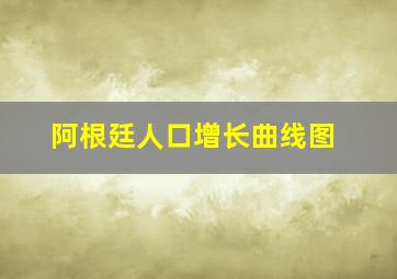 阿根廷人口增长曲线图